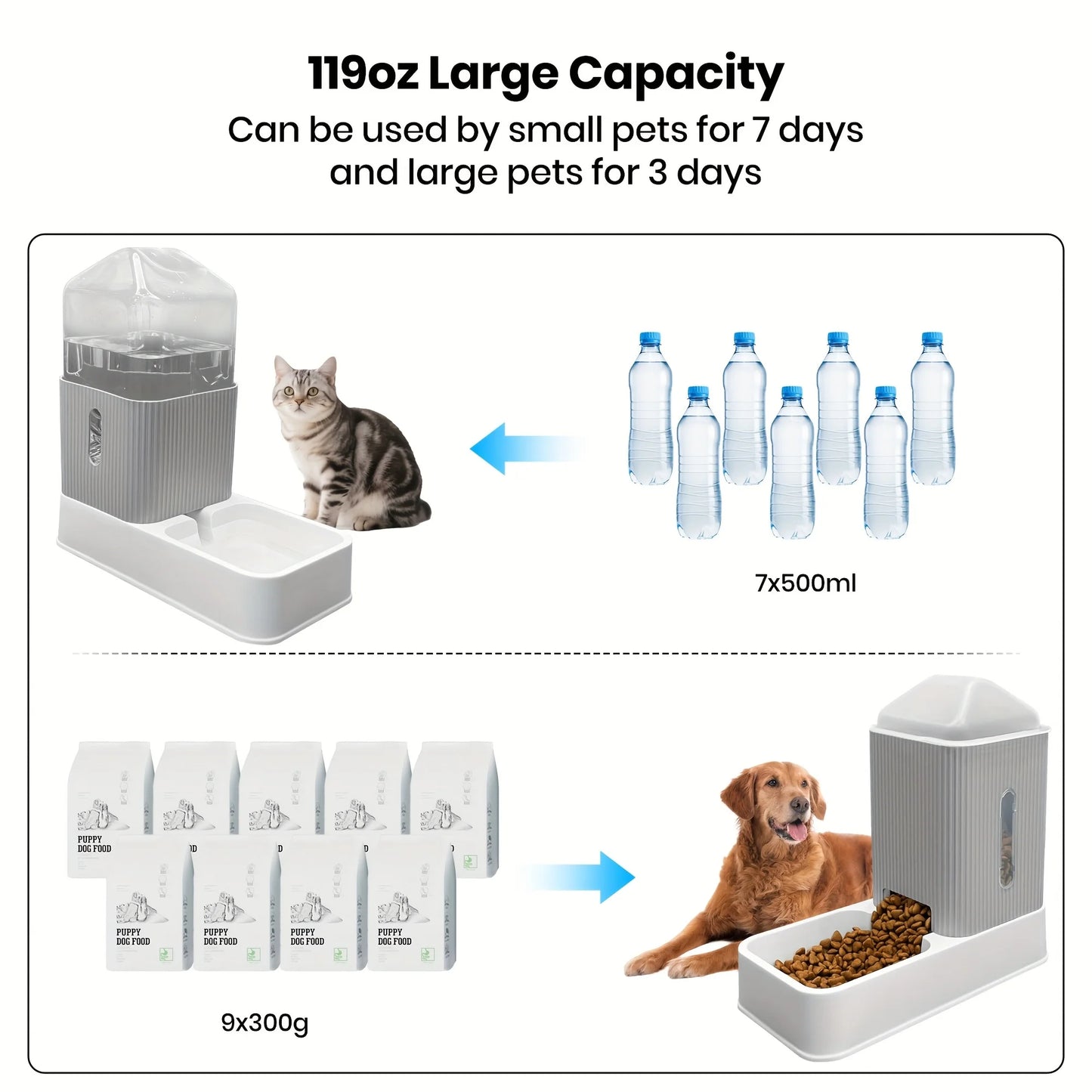 Gravity fed Pet Food /Water Dispensers