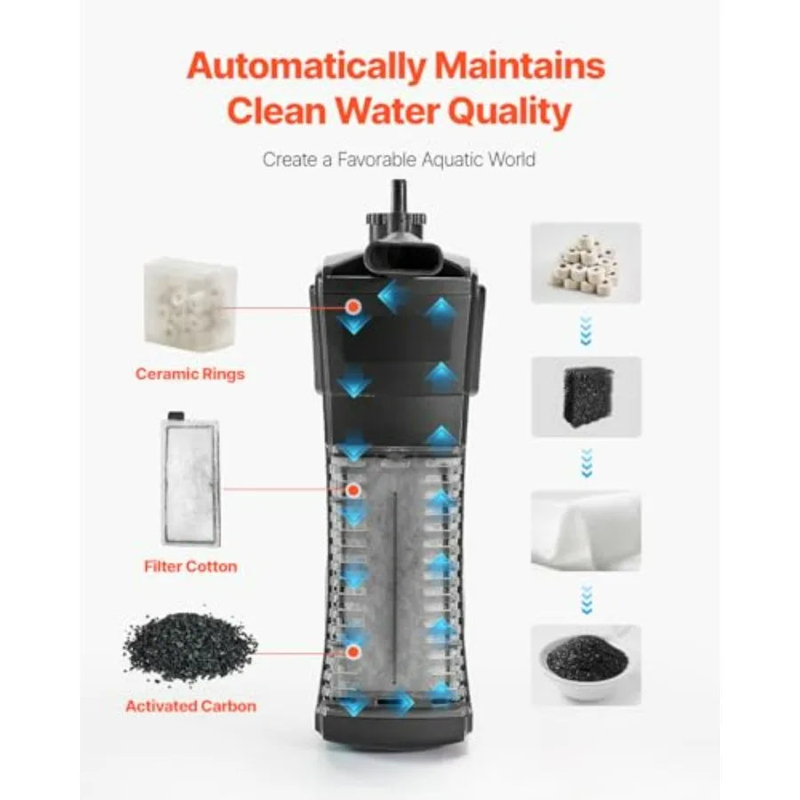 Replacement Filter Cartridges