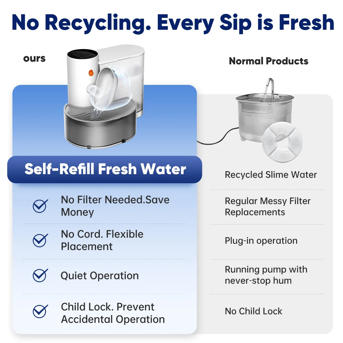 Stainless steel Pet Water Dispenser