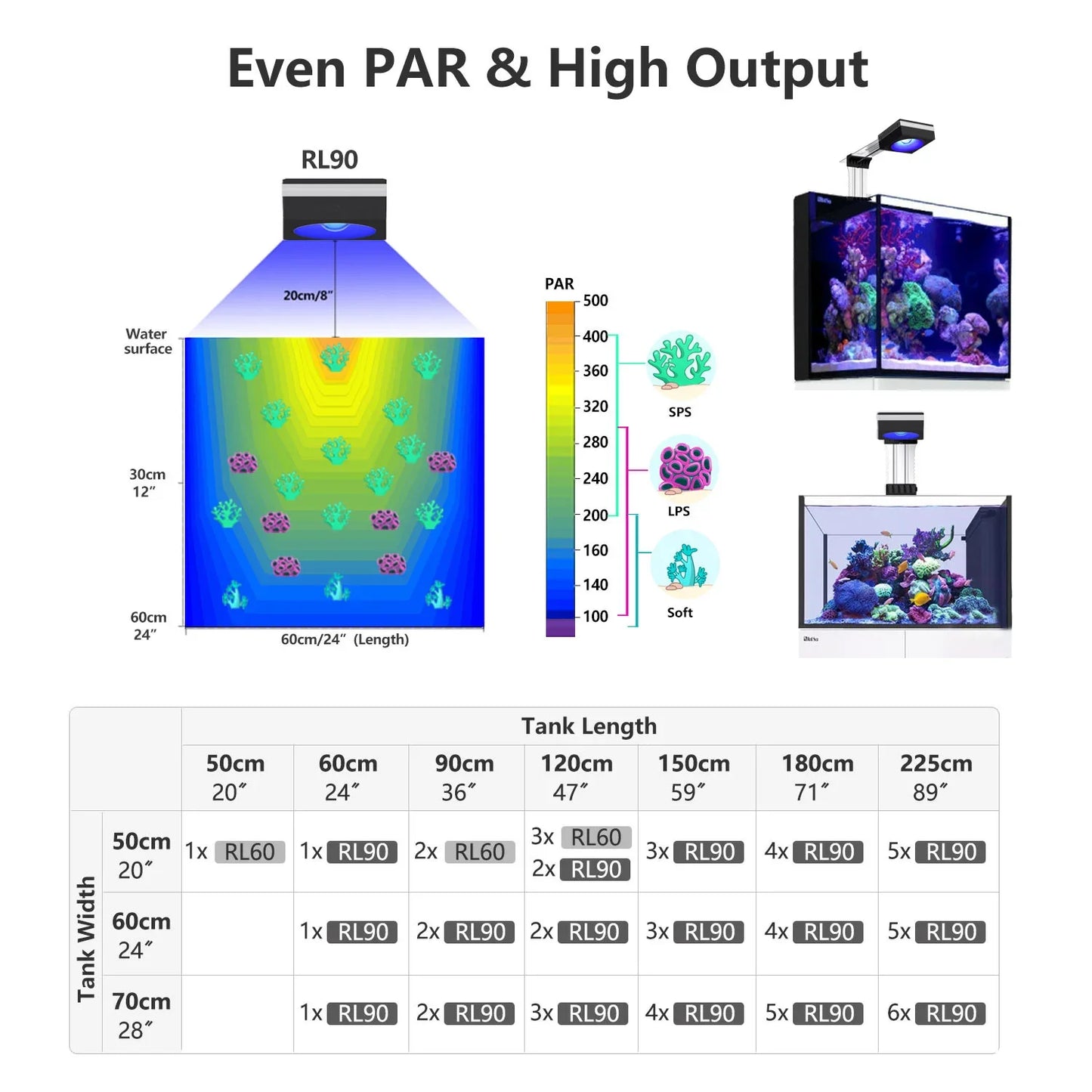 WiFi Reef Aquarium Lights