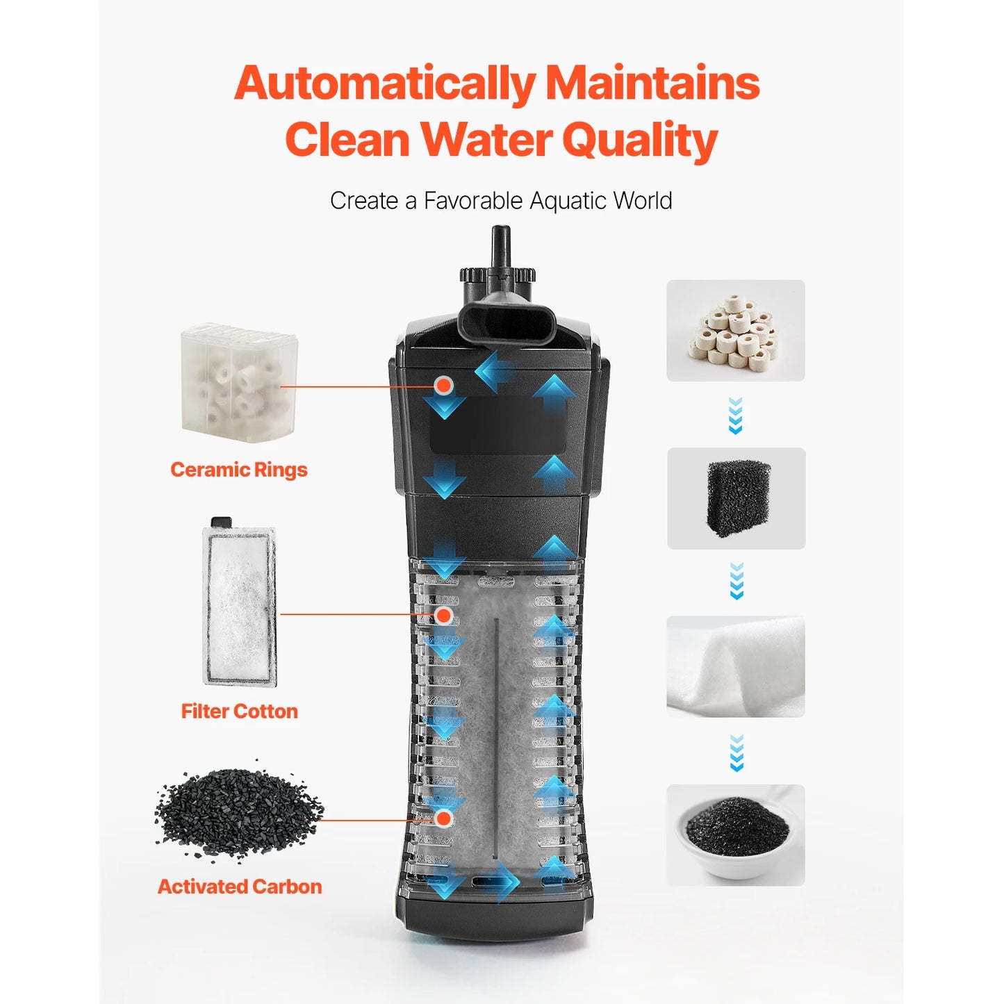 2 or 5 US Gal. Aquarium Kits With Accessories